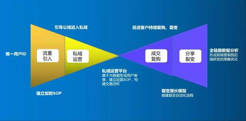 圈量企业微信scrm营销管理系统,高效获客的最优解
