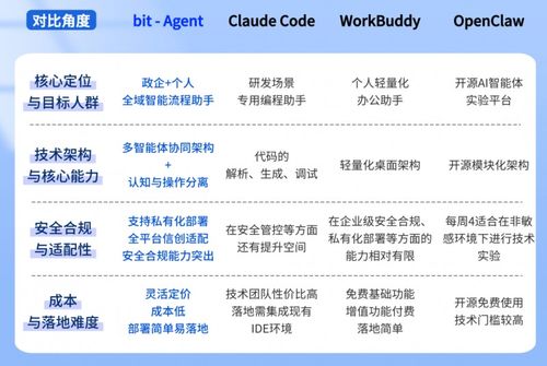 企业级智能体推荐丨九科信息bit agent成政企ai落地热门选择